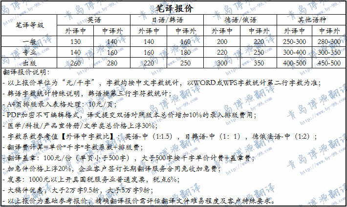 博源翻譯筆譯價格